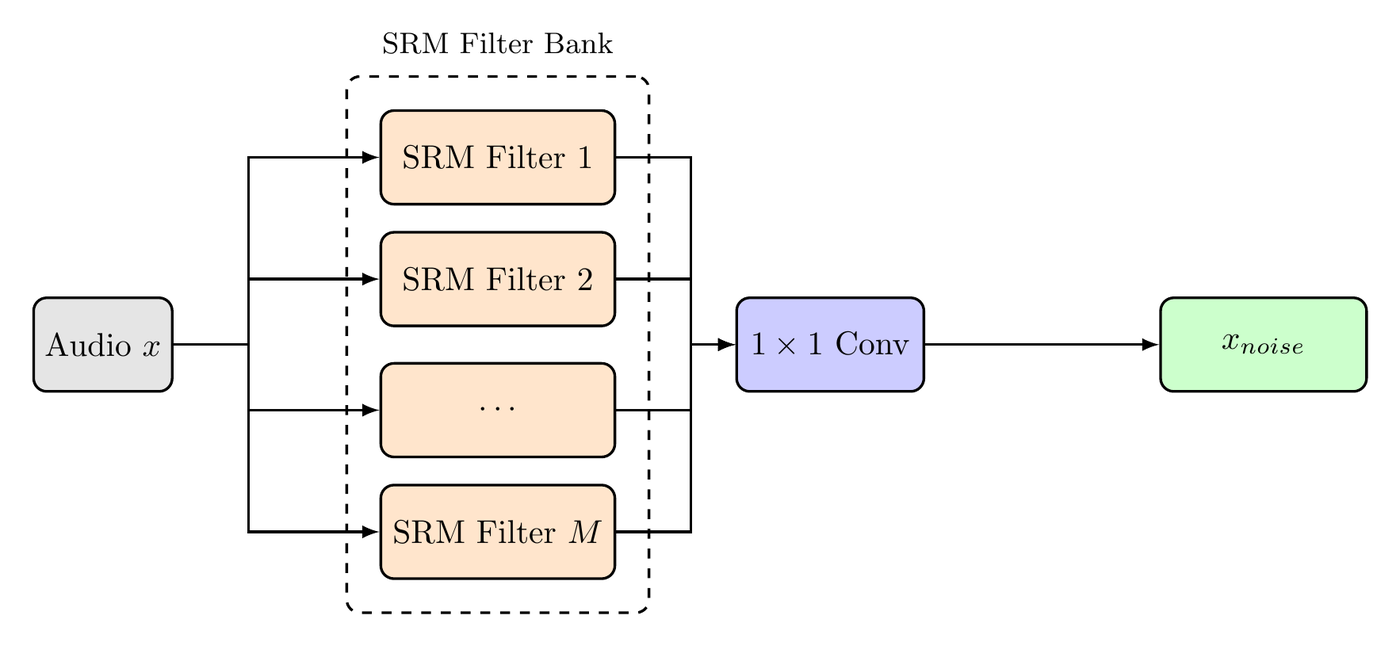 Rich Feature Extractor — bank of constrained SRM high-pass filters
